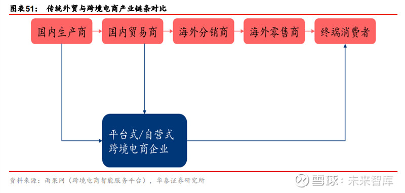 双循环之多行业消费专题报告:国内大循环,消费在路上