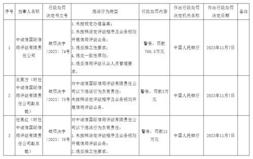 央行重拳出击 国内贸易代理违规行为受严惩